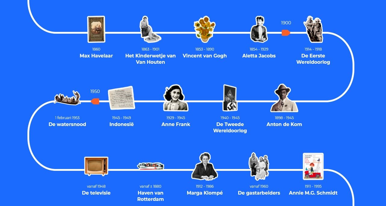 Herijkte canon van Nederland