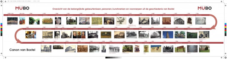 MUBO museum Boxtel educatie