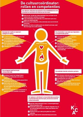 Rollen en competenties cultuurcoördinator